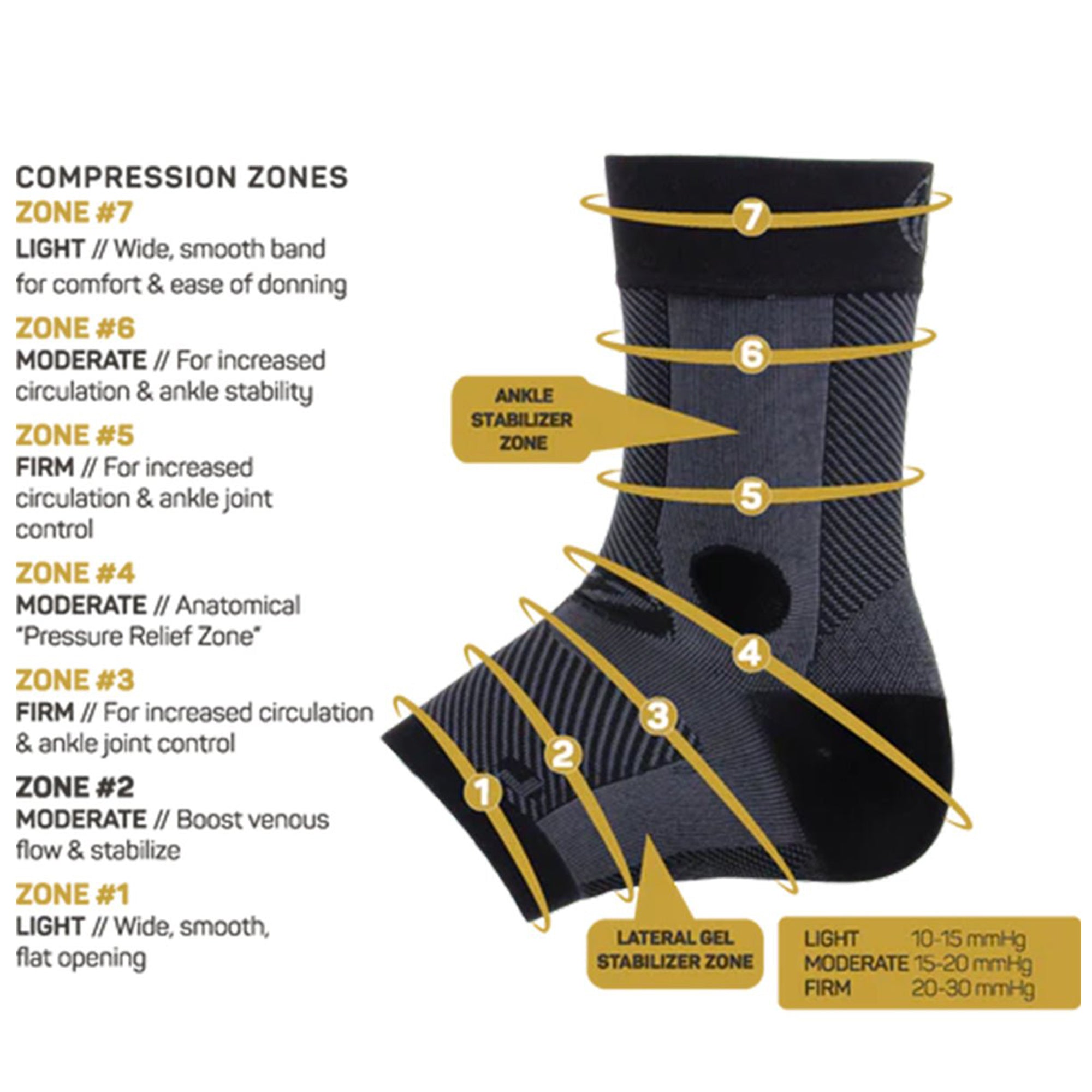 AF7 Ankle Bracing Sleeve ankle Bracing Sleeve [OS1ST OS Fast]