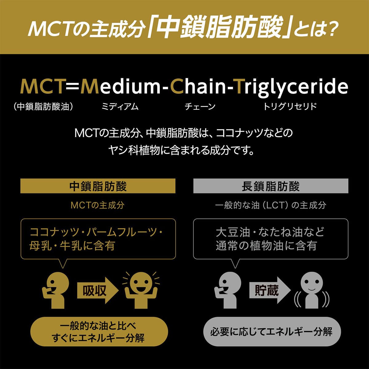 MCT チャージ オイル 6g 1袋14本入り [日清オイリオ] MCT ファットアダプテーション エネルギー切れ対策 - STRIDE LAB ONLINE STORE（ストライド ラボ）