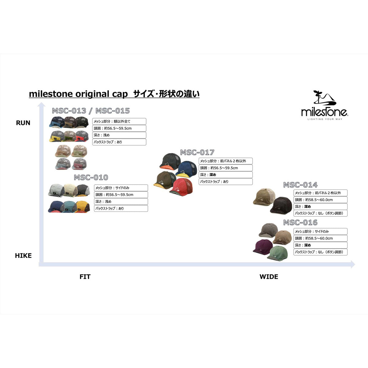 MSC-010 Original Cap [MILESTONE Mile Stone]