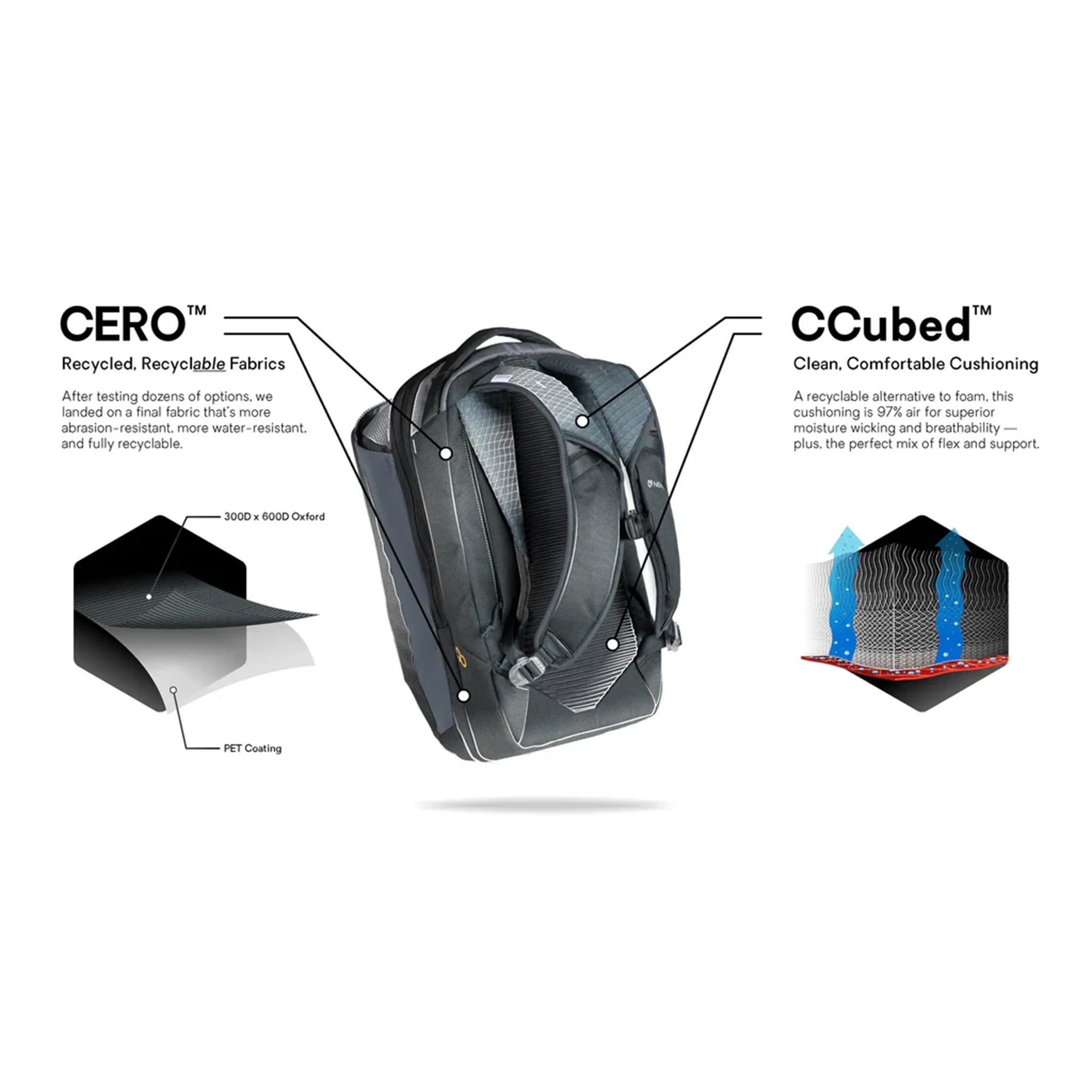 NEMO Nemo Vantage 40L