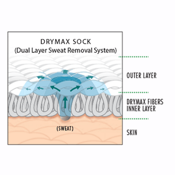 Drymax EXTRA Protection Sage